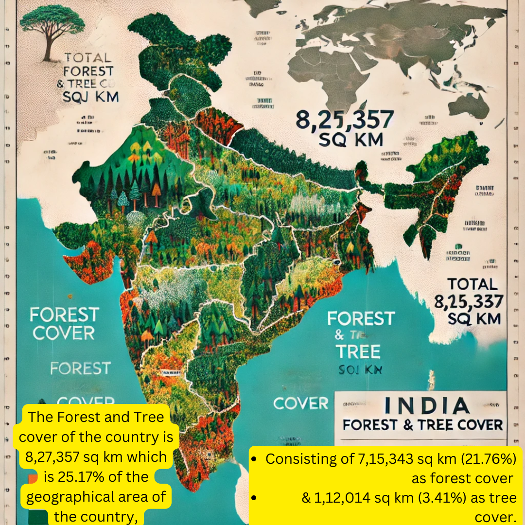 "India State of Forest Report 2023"